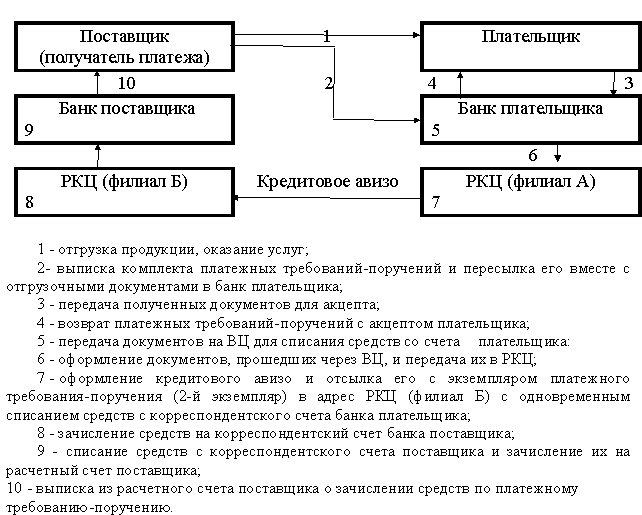график документооборота на предприятии образец украина
