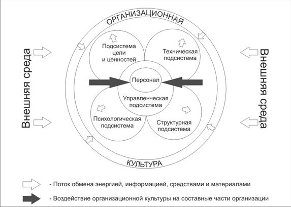 Организационная Культура Компании Реферат 2022 Год