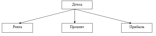 2.7 Структура личных доходов - Экономика и управление: мир необъятного