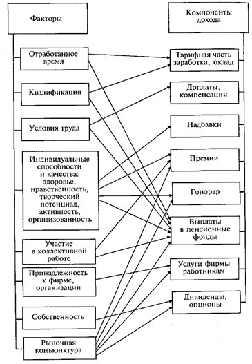 2.7 Структура личных доходов - Экономика и управление: мир необъятного