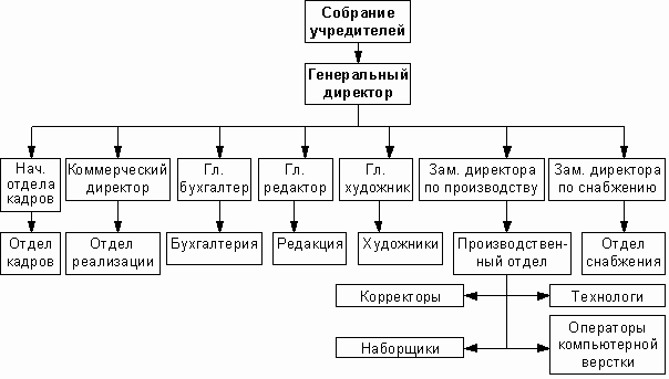 Реферат: Система адаптации персонала в ООО Юран Трейд