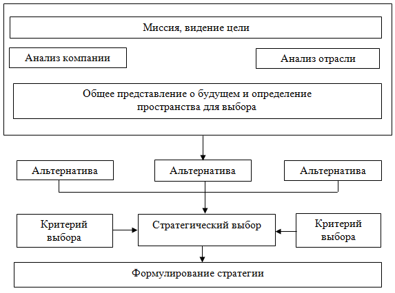Доклад по теме Концепция стратегической бизнес-единицы