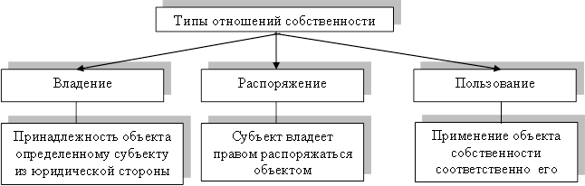 Реферат: Механизм и формы акционерной собственности