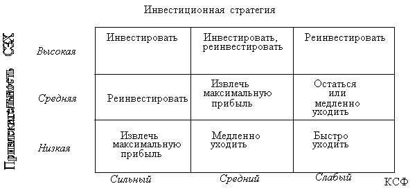 Матрица "Шелл"