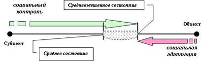 Описание: SC