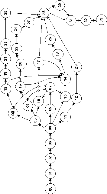 Einkristalle: Wachstum, Herstellung und