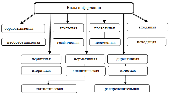 Реферат: Управленческие решения: виды и содержание