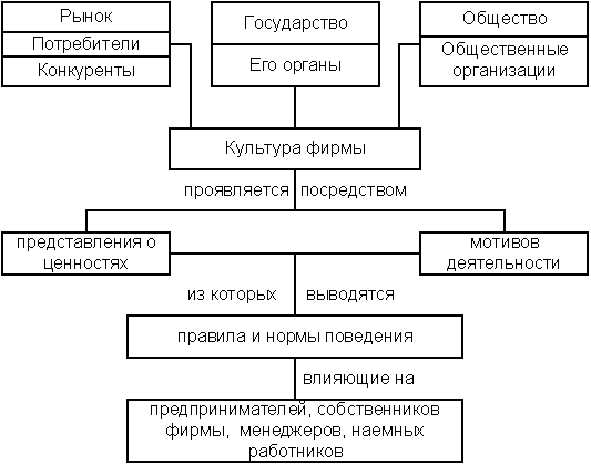 Контрольная работа: Организация предпринимательской деятельности