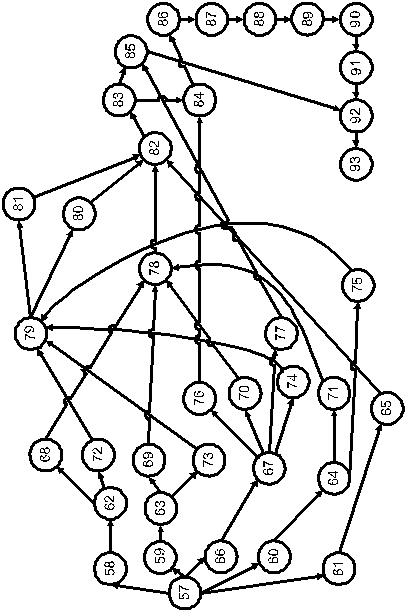 characterization of spin coated polymers in