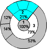Пример кругового графика