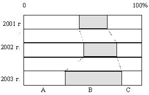 Пример ленточного графика