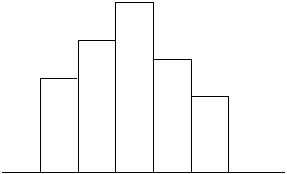 Пример представления данных в виде гистограммы
