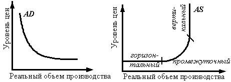 Реферат: Макроэкономическое равновесие. Совокупный спрос и совокупное предложение